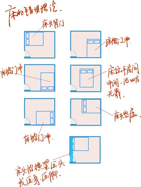 床頭方位怎麼看